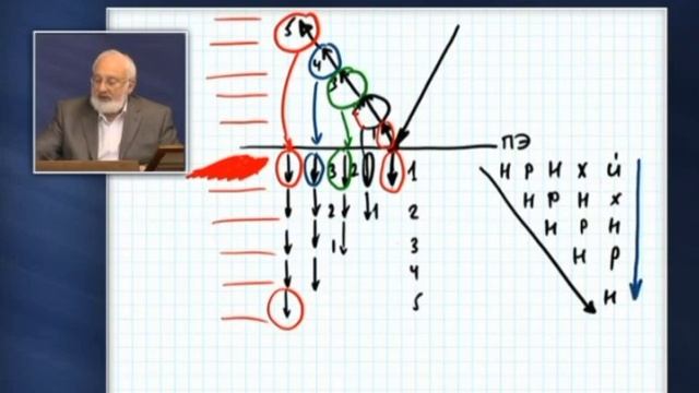 КАББАЛА ОСНОВЫ Часть 17 Возникновение миров смотреть онлайн