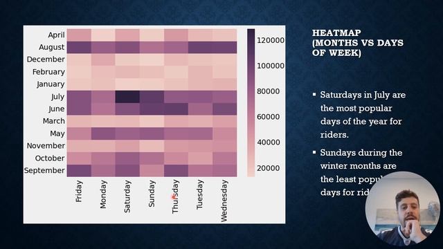 Google Data Analytics Project - Using Python and Excel смотреть онлайн