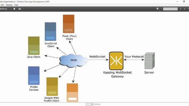 C-SHARP WINDOW STORE APPLICATION-7-SECURING CONNECTION AND AUTHENTICATION смотреть онлайн