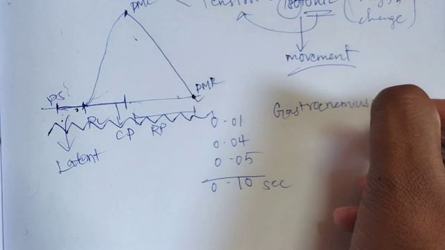 Contractility of muscles | Explanation in Tamil| Sukumiii смотреть онлайн