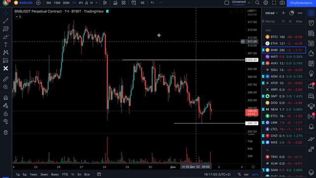 TWT СНОВА ЛЕТИТ!!! BNB МОЖЕТ СИЛЬНО ОБВАЛИТСЯ!!! БИТКОИН ПРОГНОЗ!!! смотреть онлайн