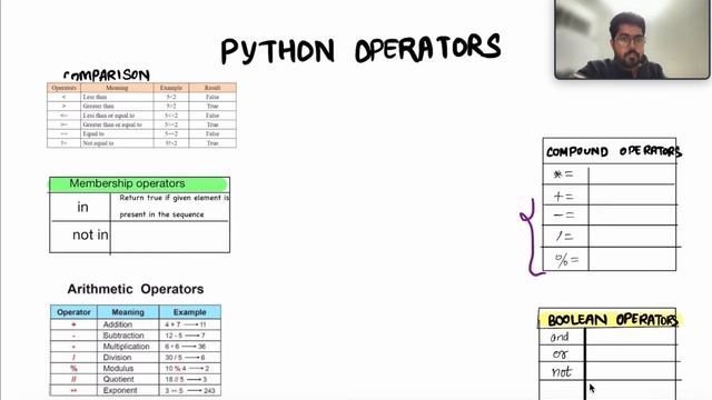 If else Statements and Python Operators Explained in detail : Lecture 6 смотреть онлайн