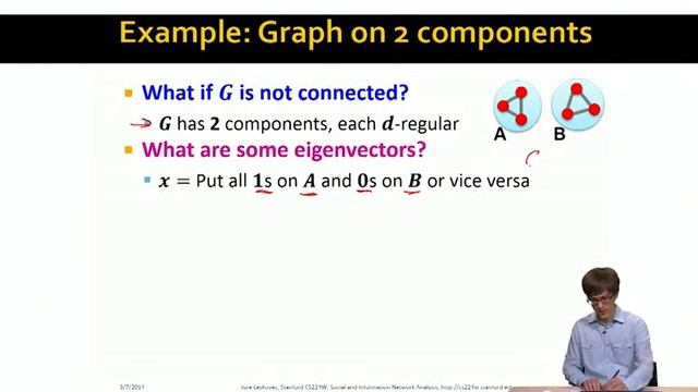 Lecture 31 — Examples of Eigendecompositions of Graphs (Advanced) _ Stanford смотреть онлайн