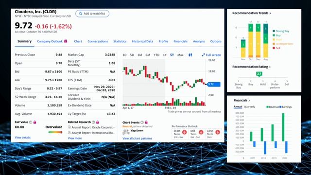 Обзор облачной компании CLOUDERA, ставка на развитие сектора BIG DATA #CLDR смотреть онлайн