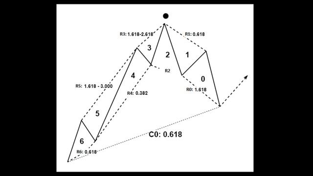 Breakout Pattern and Breakout Trading Signal Explained смотреть онлайн