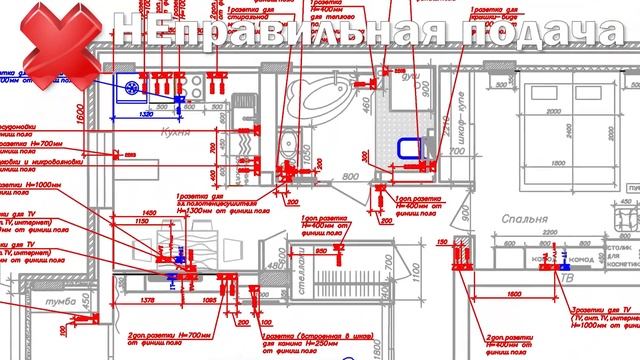 Быстрый расчёт количество розеток и выключателей для закупки. смотреть онлайн