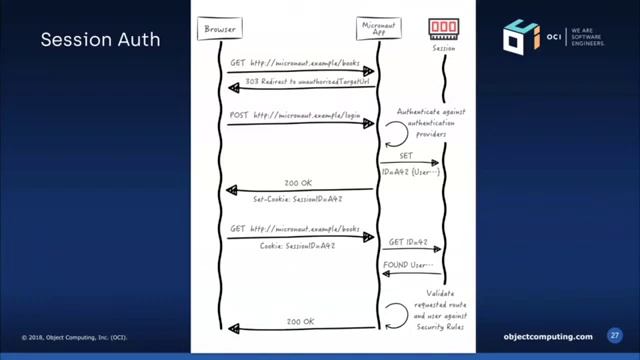 Defending Your Cloud Apps With Micronaut Security смотреть онлайн