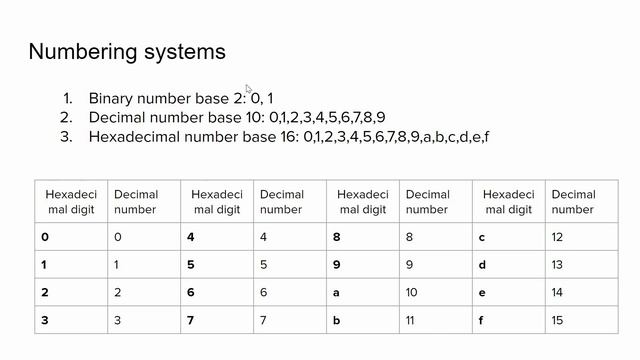 4 - C programming, binary and hexadecimal numbers смотреть онлайн
