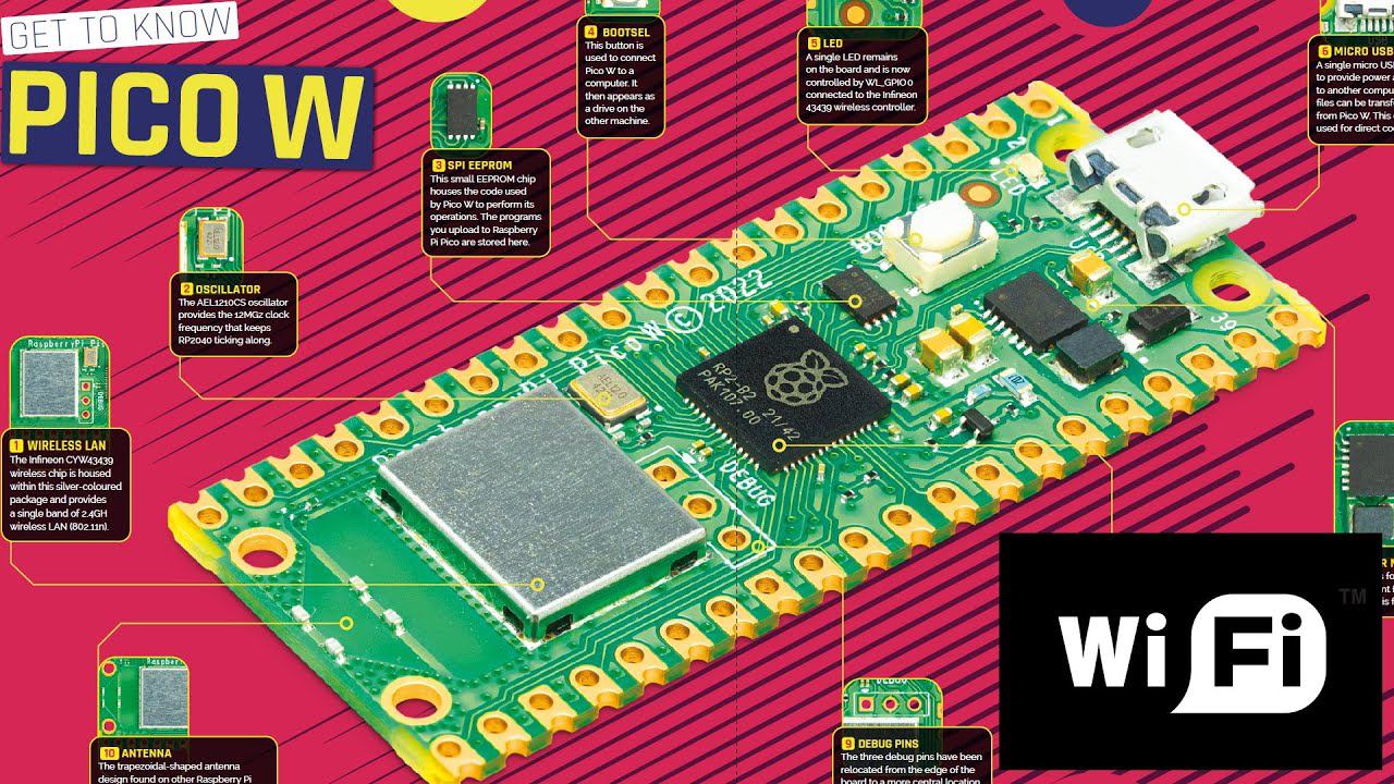 NEWS #2. Raspberry PI Pico W. Архитектурный обзор и анализ. смотреть онлайн