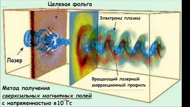 БТГ Д. Смита - И. Копеца на 50 кВт смотреть онлайн
