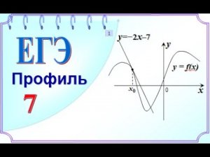 Геометрический смысл производной. Касательная задана уравнением