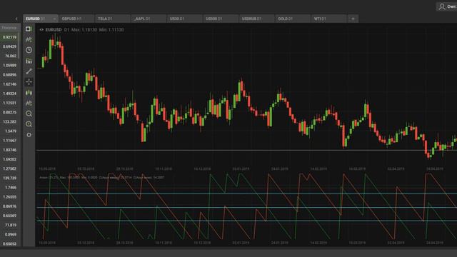 Вебинар DAXIOMA — Торговля с индикатором Aroon смотреть онлайн