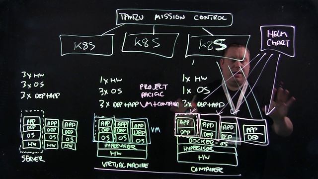 Part 2 - Using VMs and Containers with Kubernetes and Helm Charts смотреть онлайн