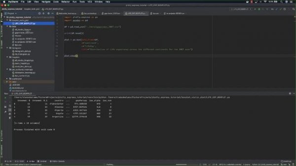 Create Boxplot and Violinplot using Plotly Express, Plotly and Pandas in Python