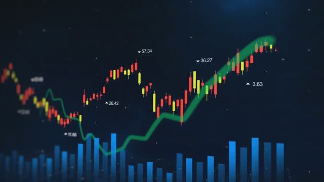 4 самых популярных индикатора для трейдинга