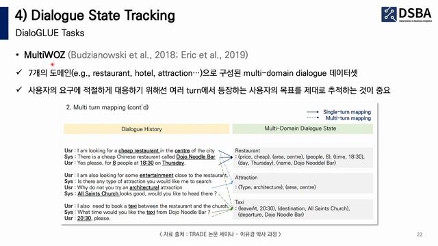 [Paper review] DialoGLUE: A Natural Language Understanding Benchmark for Task-Oriented Dialogue смотреть онлайн