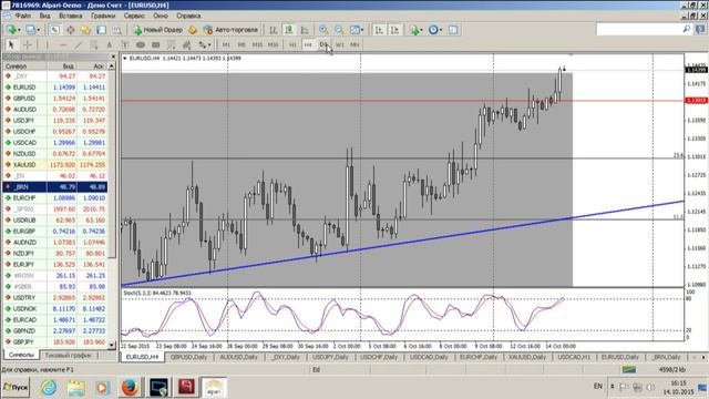 Среднесрочный анализ валютных курсов 14.10.2015 смотреть онлайн
