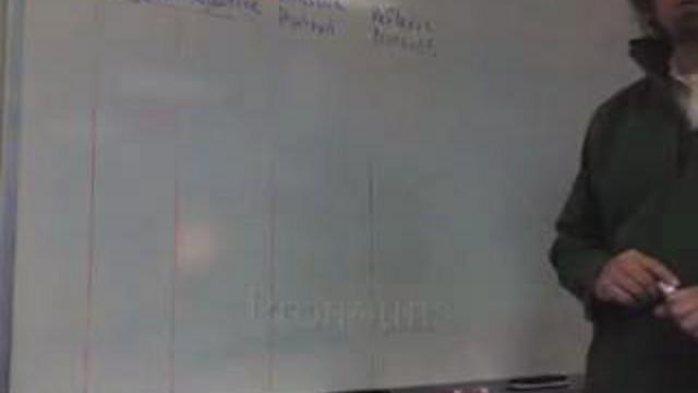 Урок 8.5. Pronouns in English (a summary) смотреть онлайн