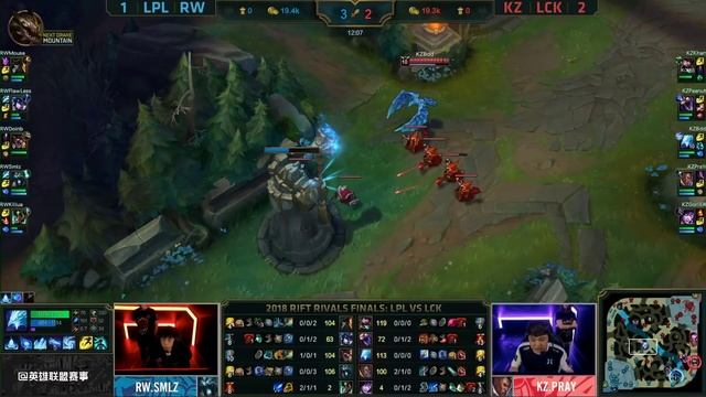 RW Vs. KZ Must See | Финал Red Rift Rivals | LCK-LPL-LMS от Виви