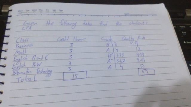 How to calculate GPA in Urdu смотреть онлайн