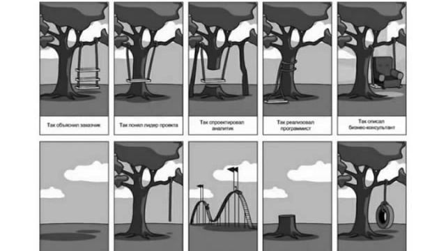 Проектирование Интернет-приложений (лекция 5) смотреть онлайн