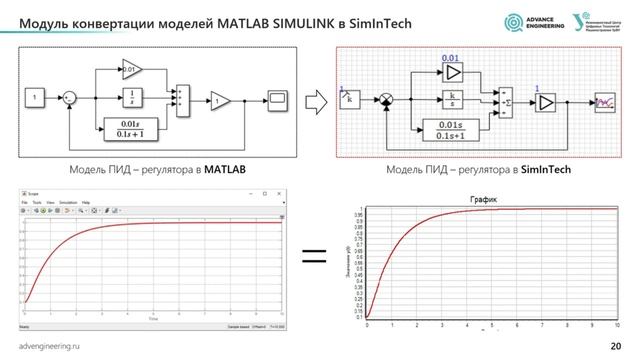 MATLAB Simulink в SimInTech – практика бесшовного перехода при моделировании систем управления смотреть онлайн