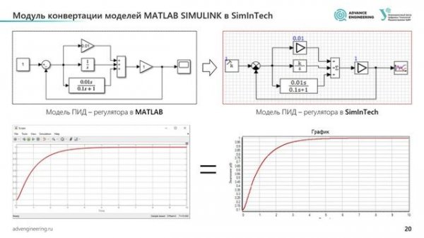 MATLAB Simulink в SimInTech – практика бесшовного перехода при моделировании систем управления