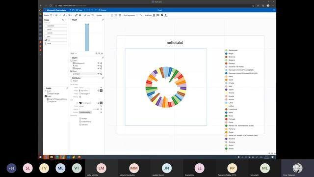 MSBIFI Coffee Break: Charticulator смотреть онлайн