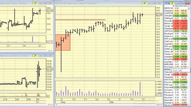 21-09-2020 Утренний брифинг смотреть онлайн