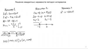 Решение квадратных неравенств методом интервалов