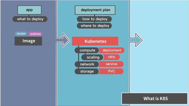 Kubernetes (K8S) 是什麼？ смотреть онлайн