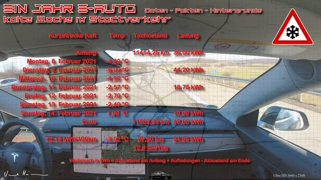 Tesla Model 3 | ein Jahr E-Auto смотреть онлайн