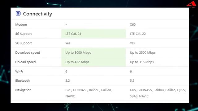 Exynos 2100 vs Snapdragon 888 | Samsung Q India me Exynos Processor ke sath Phone launch karta hai? смотреть онлайн
