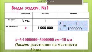 масштаб
