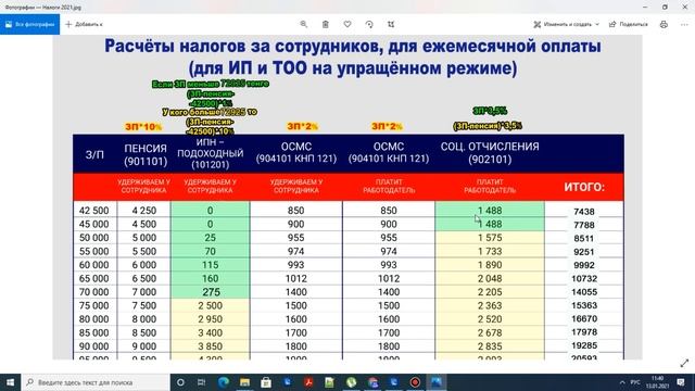 Расчёт налогов за СОТРУДНИКОВ и за ИП для ежемесячной оплаты на 2021 год смотреть онлайн