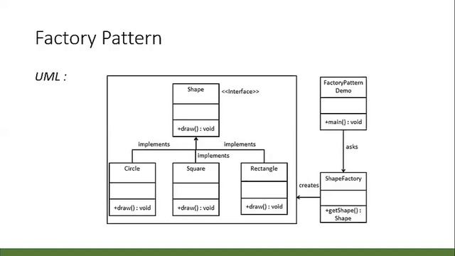 Lecture 01 Factory design pattern in Hindi with Real time Java examples ||design patterns tutoria смотреть онлайн