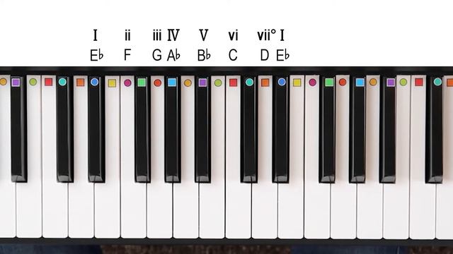 Piano // Chords in the Key of Eb (Ionian) смотреть онлайн