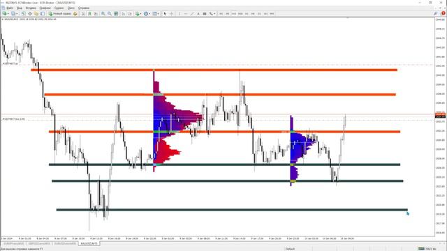 Скальпинг на ЗОЛОТЕ-FOREX торговля внутри дня смотреть онлайн