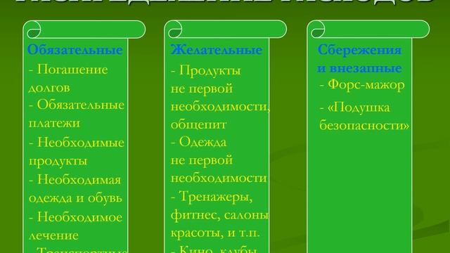 Метод 50/30/20 (планирование семейного бюджета) смотреть онлайн