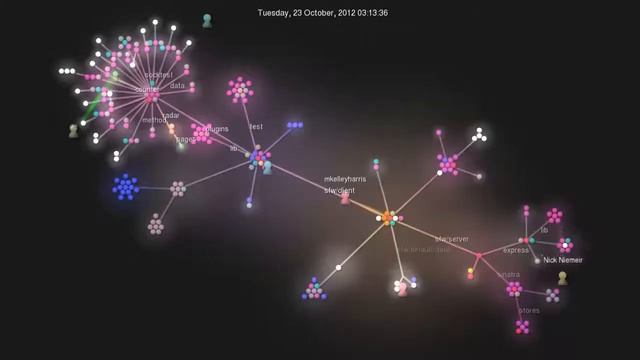 Smallest Federated Wiki - History смотреть онлайн