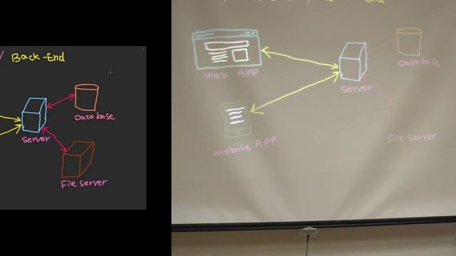 Промышленное программирование 3. Frontend смотреть онлайн