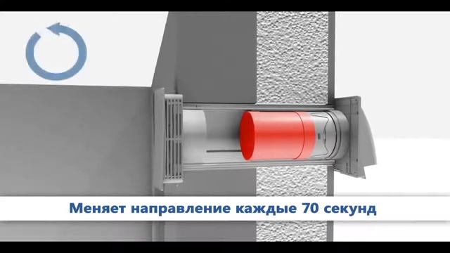 Рекуператор Marley MEnV 180 продажа установка систем вентиляции и кондиционирования - лучший подаро смотреть онлайн