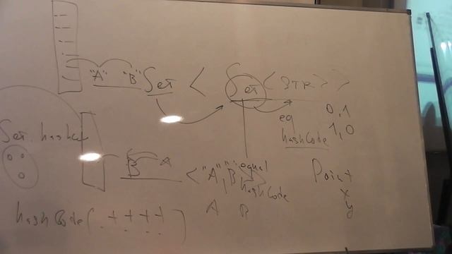 Java Core July: Collections. Лекция #20 (Часть 3) смотреть онлайн