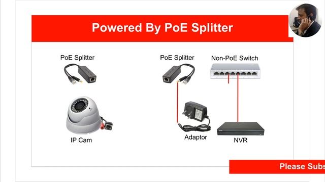 How to Power IP CCTV Cameras | IP Camera Power Supply | PoE splitter, security surveillance cameras смотреть онлайн