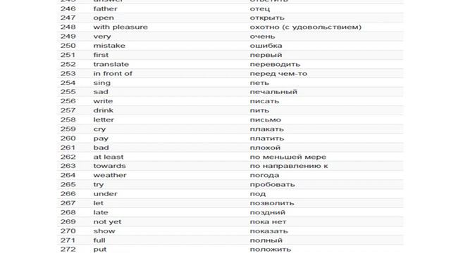 ТОП 500 слов АНГЛИЙСКОГО «Минилекс» Гуннемарка смотреть онлайн