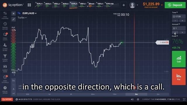 IQ Option $400 Daily With The Martingale Strategy Trading Binary Options смотреть онлайн