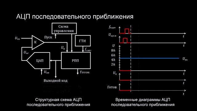 4 6 2 Аналого цифровые преобразователи смотреть онлайн