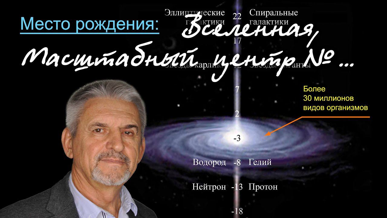 Место человека во Вселенной. Беседа Сергея Сухоноса с представителями 