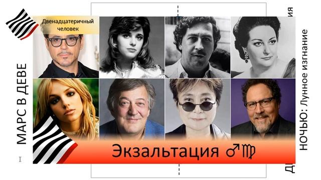 Марс в Деве. Юпитерианская экзальтация смотреть онлайн