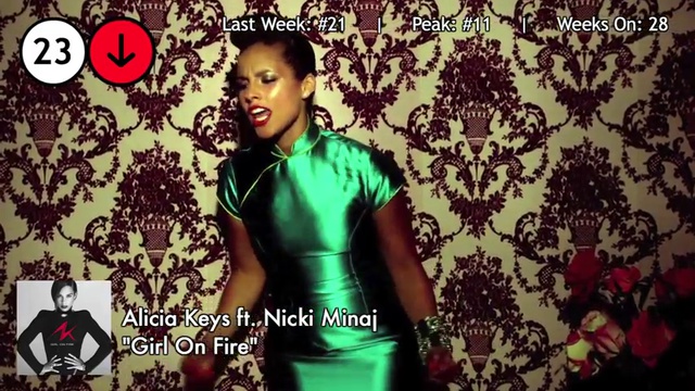 Billboard Hot 100 - 50 лучших синглов (3/30/2013)